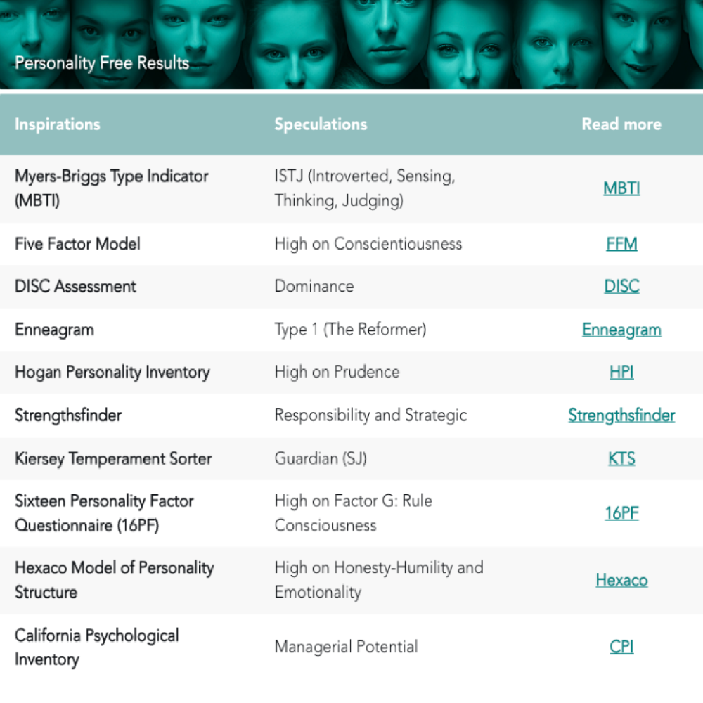 Free Report Example Table